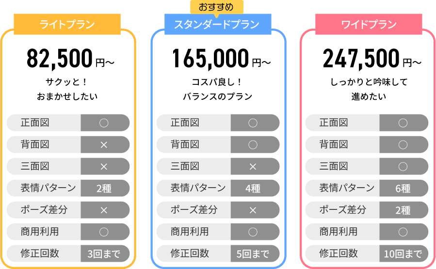 キャラクター料金