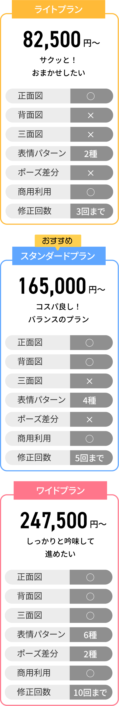 キャラクター料金