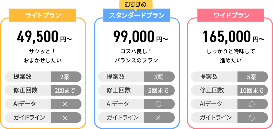 ロゴ料金