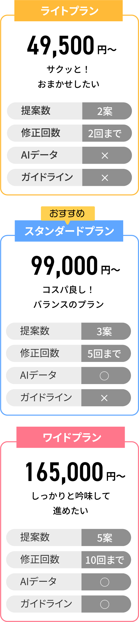 ロゴ料金